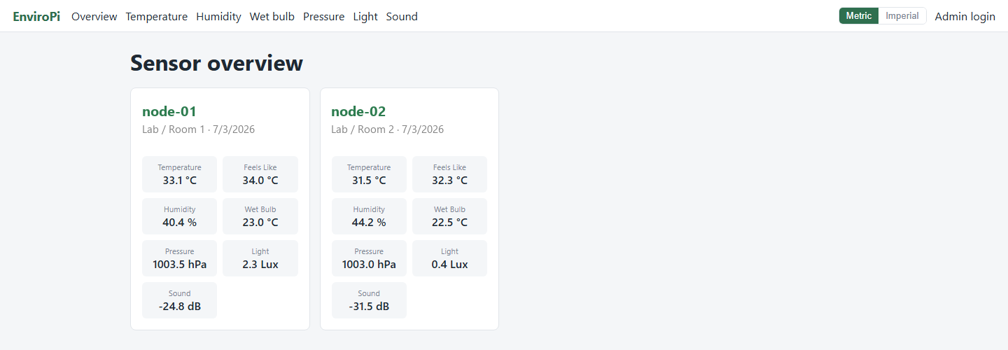 EnviroPi sensor overview: one card per node showing temperature, feels like, humidity, wet bulb, pressure, light, and sound
